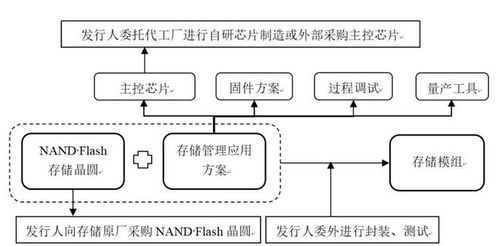 德明利开启申购，引领集成电路设计与产业化应用新机遇