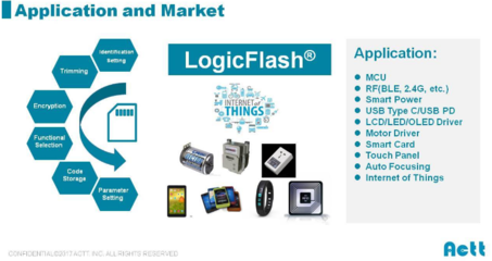 2021年集成电路产业会更火热吗？软件开发的新机遇与挑战