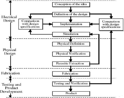 合创资本刘华瑞 聚焦集成电路设计——模拟电路与软件开发的双轮驱动