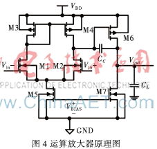 基于gm/ID的CMOS模拟集成电路设计方法及其在软件开发中的应用