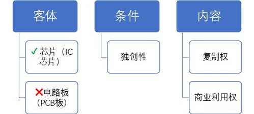 集成电路布图设计登记业务解析及与软件开发的关联
