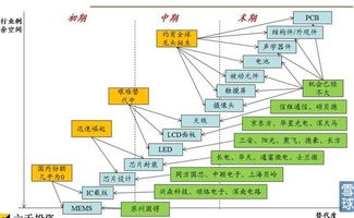 亿利达与中国制造的芯片新星 A股电子芯片类上市公司深度解析