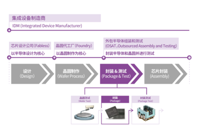 集成电路设计 现代科技的核心基石